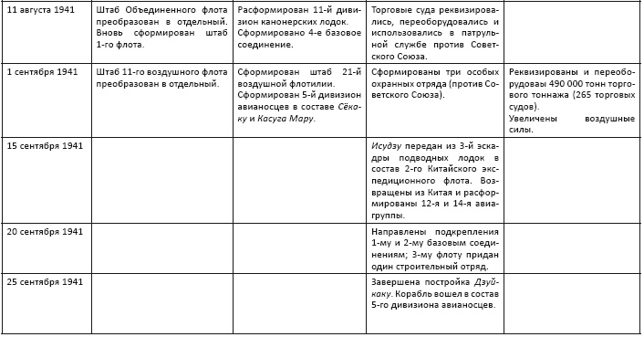 Политическая стратегия Японии до начала войны Политическая стратегия Японии до начала войны