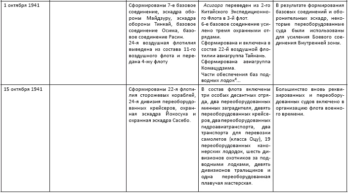 Политическая стратегия Японии до начала войны Политическая стратегия Японии до начала войны