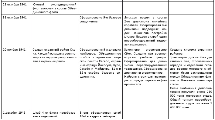 Политическая стратегия Японии до начала войны Политическая стратегия Японии до начала войны