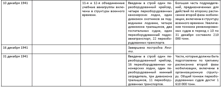 Политическая стратегия Японии до начала войны Политическая стратегия Японии до начала войны