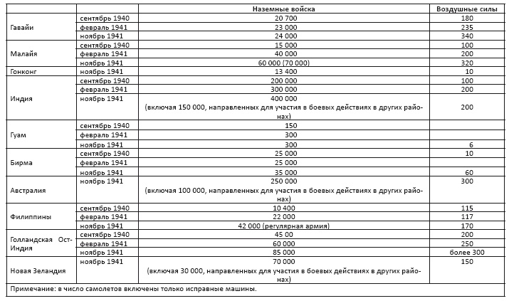 Политическая стратегия Японии до начала войны Политическая стратегия Японии до начала войны