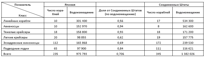 Политическая стратегия Японии до начала войны Политическая стратегия Японии до начала войны
