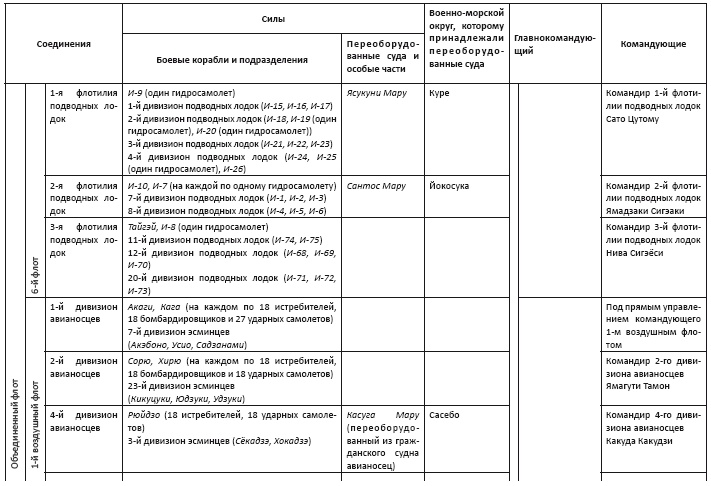 Политическая стратегия Японии до начала войны Политическая стратегия Японии до начала войны