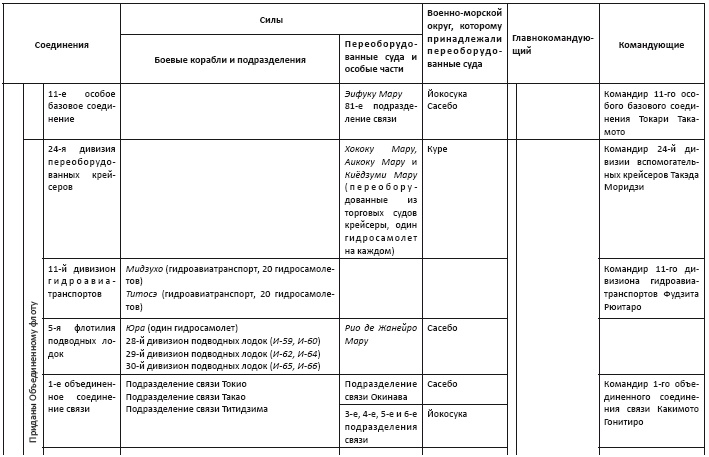 Политическая стратегия Японии до начала войны Политическая стратегия Японии до начала войны