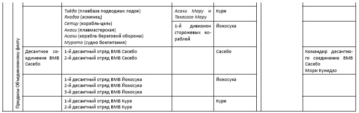Политическая стратегия Японии до начала войны Политическая стратегия Японии до начала войны