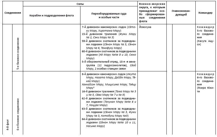 Политическая стратегия Японии до начала войны Политическая стратегия Японии до начала войны
