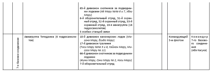 Политическая стратегия Японии до начала войны Политическая стратегия Японии до начала войны