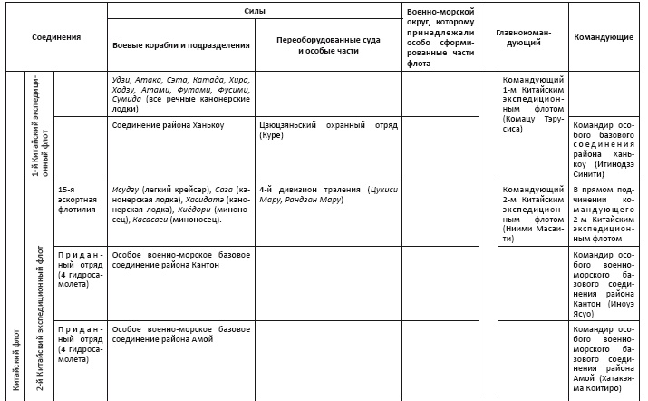 Политическая стратегия Японии до начала войны Политическая стратегия Японии до начала войны