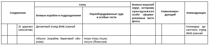 Политическая стратегия Японии до начала войны Политическая стратегия Японии до начала войны
