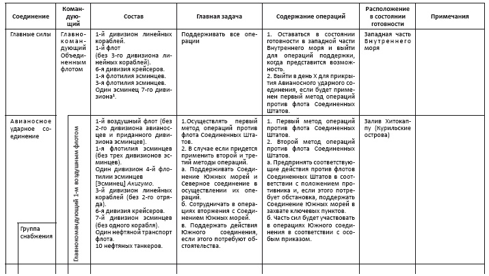 Политическая стратегия Японии до начала войны Политическая стратегия Японии до начала войны