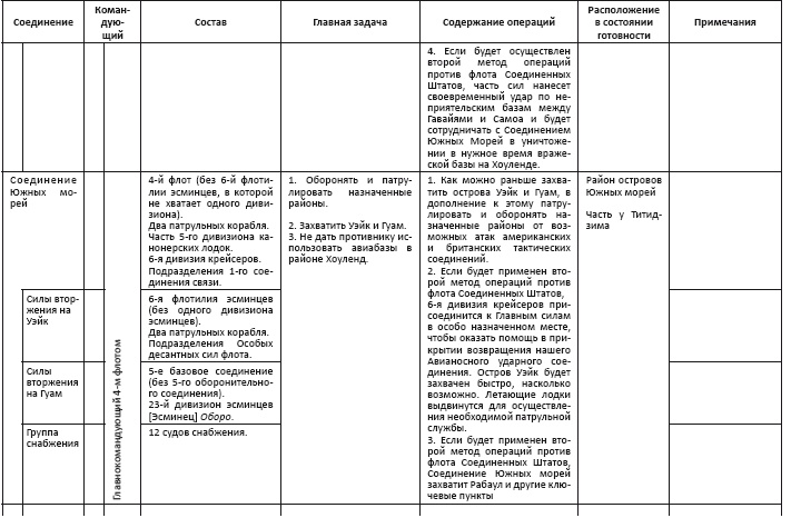 Политическая стратегия Японии до начала войны Политическая стратегия Японии до начала войны