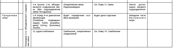 Политическая стратегия Японии до начала войны Политическая стратегия Японии до начала войны
