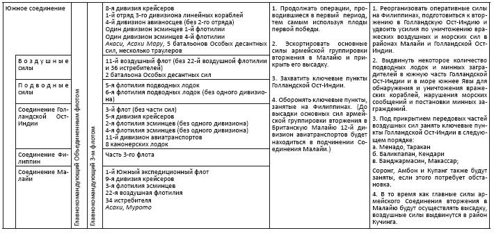 Политическая стратегия Японии до начала войны Политическая стратегия Японии до начала войны