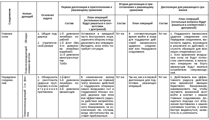 Политическая стратегия Японии до начала войны Политическая стратегия Японии до начала войны