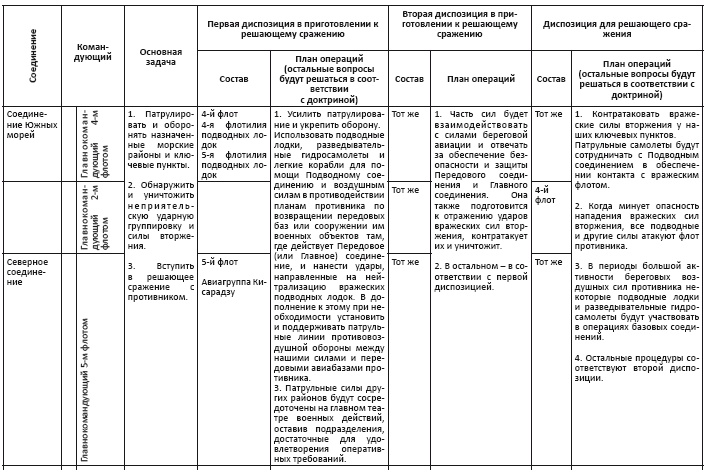 Политическая стратегия Японии до начала войны Политическая стратегия Японии до начала войны