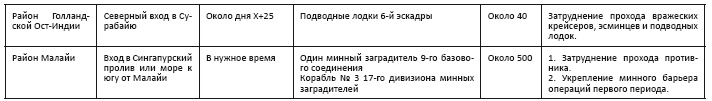Политическая стратегия Японии до начала войны Политическая стратегия Японии до начала войны