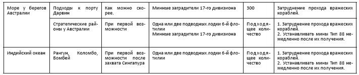 Политическая стратегия Японии до начала войны Политическая стратегия Японии до начала войны