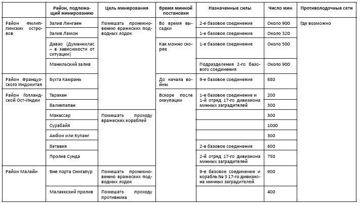 Политическая стратегия Японии до начала войны Политическая стратегия Японии до начала войны