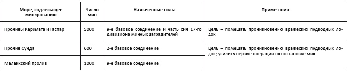 Политическая стратегия Японии до начала войны Политическая стратегия Японии до начала войны