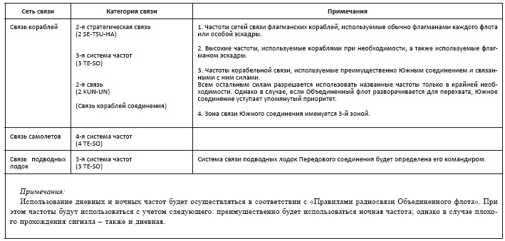 Политическая стратегия Японии до начала войны Политическая стратегия Японии до начала войны