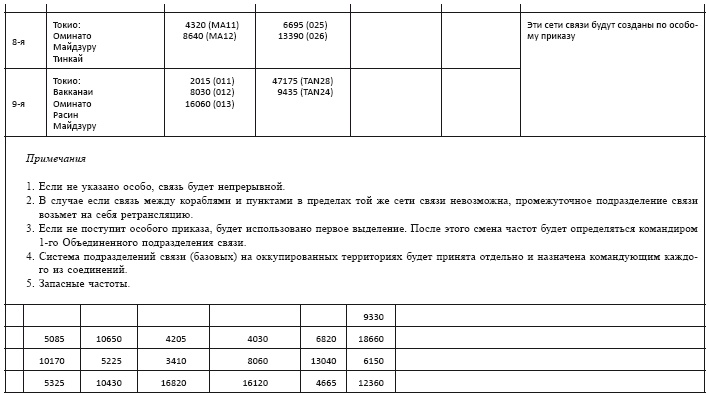 Политическая стратегия Японии до начала войны Политическая стратегия Японии до начала войны