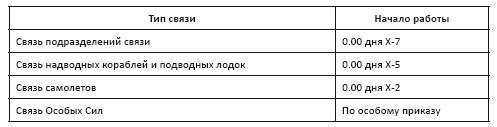 Политическая стратегия Японии до начала войны Политическая стратегия Японии до начала войны