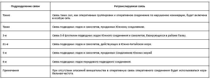 Политическая стратегия Японии до начала войны Политическая стратегия Японии до начала войны