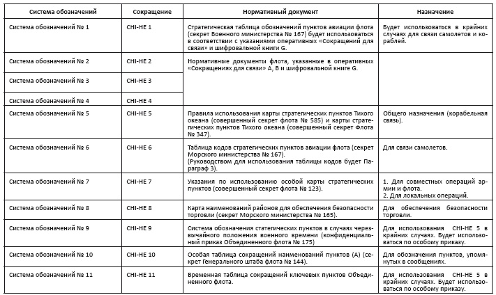 Политическая стратегия Японии до начала войны Политическая стратегия Японии до начала войны