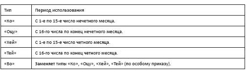 Политическая стратегия Японии до начала войны Политическая стратегия Японии до начала войны