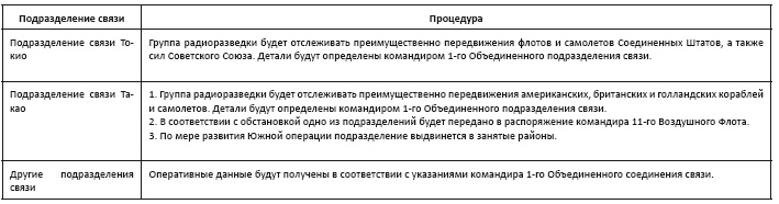 Политическая стратегия Японии до начала войны Политическая стратегия Японии до начала войны