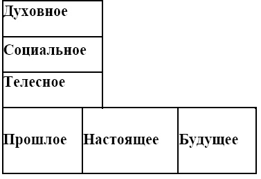 Практикум по арт-терапии. Шкатулка мастера Практикум по арт-терапии. Шкатулка мастера