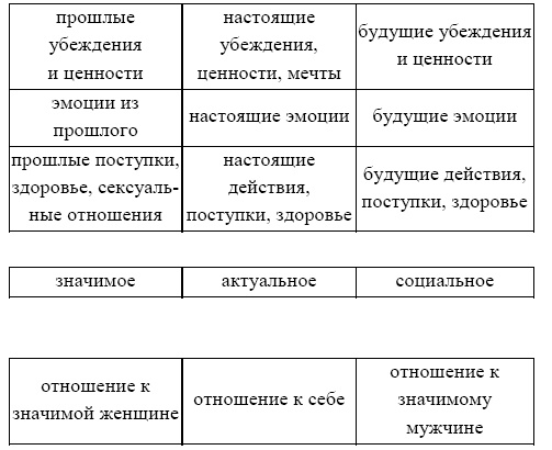 Практикум по арт-терапии. Шкатулка мастера Практикум по арт-терапии. Шкатулка мастера