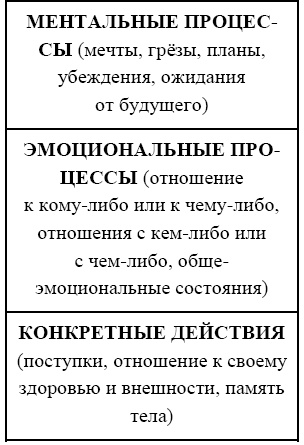 Практикум по арт-терапии. Шкатулка мастера Практикум по арт-терапии. Шкатулка мастера