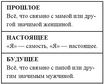 Практикум по арт-терапии. Шкатулка мастера Практикум по арт-терапии. Шкатулка мастера