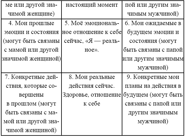 Практикум по арт-терапии. Шкатулка мастера Практикум по арт-терапии. Шкатулка мастера