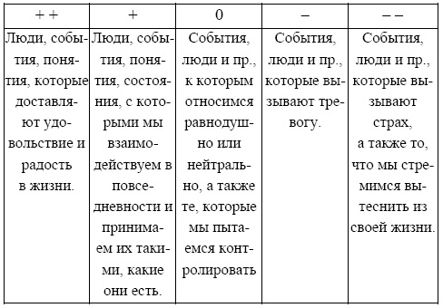 Практикум по арт-терапии. Шкатулка мастера Практикум по арт-терапии. Шкатулка мастера