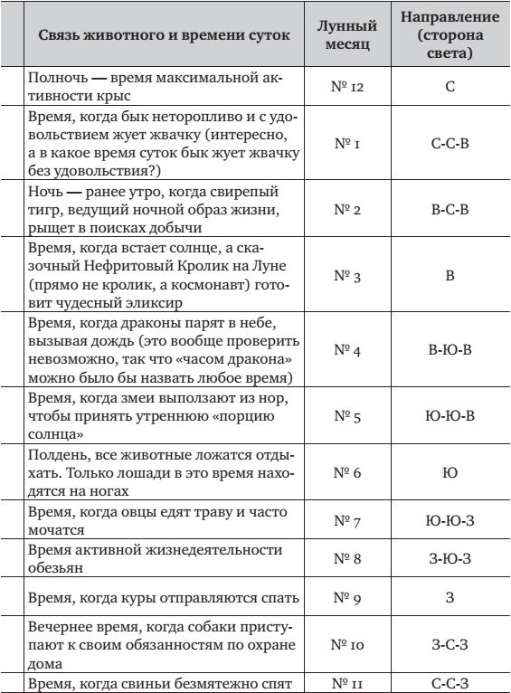 Взрослые сказки о Гун-Фу. Часть 1. Ци-Гун Взрослые сказки о Гун-Фу. Часть 1. Ци-Гун