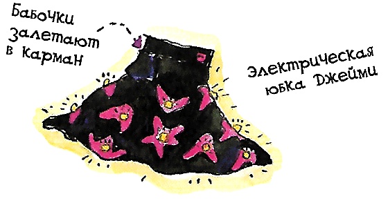 Придумано девочками. Истории о выдающихся изобретательницах Придумано девочками. Истории о выдающихся изобретательницах