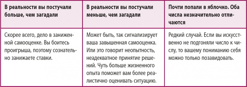 100% память. 25 полезных методов запоминания за 10 тренировок 100% память. 25 полезных методов запоминания за 10 тренировок