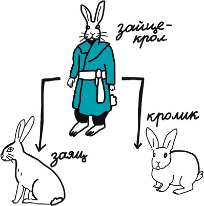 От динозавра до компота. Ученые отвечают на 100 (и еще 8) вопросов обо всем От динозавра до компота. Ученые отвечают на 100 (и еще 8) вопросов обо всем