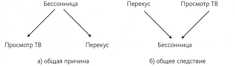 Почему. Руководство по поиску причин и принятию решений Почему. Руководство по поиску причин и принятию решений