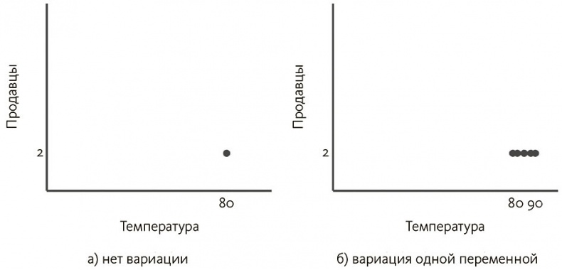 Почему. Руководство по поиску причин и принятию решений Почему. Руководство по поиску причин и принятию решений