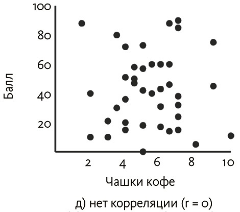 Почему. Руководство по поиску причин и принятию решений Почему. Руководство по поиску причин и принятию решений