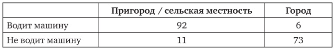 Почему. Руководство по поиску причин и принятию решений Почему. Руководство по поиску причин и принятию решений