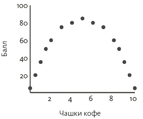 Почему. Руководство по поиску причин и принятию решений Почему. Руководство по поиску причин и принятию решений