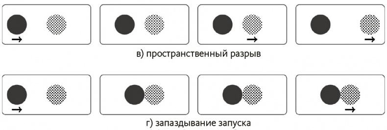 Почему. Руководство по поиску причин и принятию решений Почему. Руководство по поиску причин и принятию решений