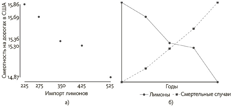 Почему. Руководство по поиску причин и принятию решений Почему. Руководство по поиску причин и принятию решений