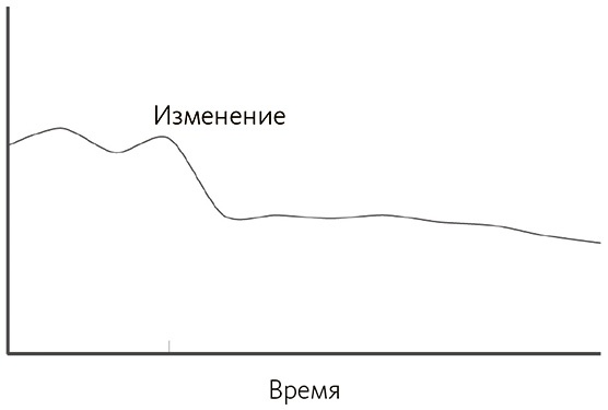 Почему. Руководство по поиску причин и принятию решений Почему. Руководство по поиску причин и принятию решений