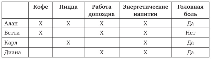 Почему. Руководство по поиску причин и принятию решений Почему. Руководство по поиску причин и принятию решений