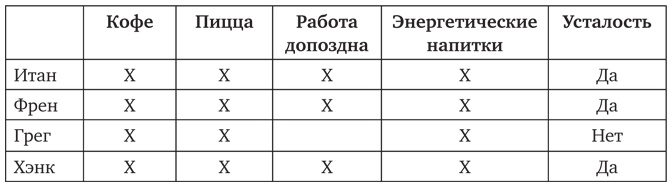 Почему. Руководство по поиску причин и принятию решений Почему. Руководство по поиску причин и принятию решений
